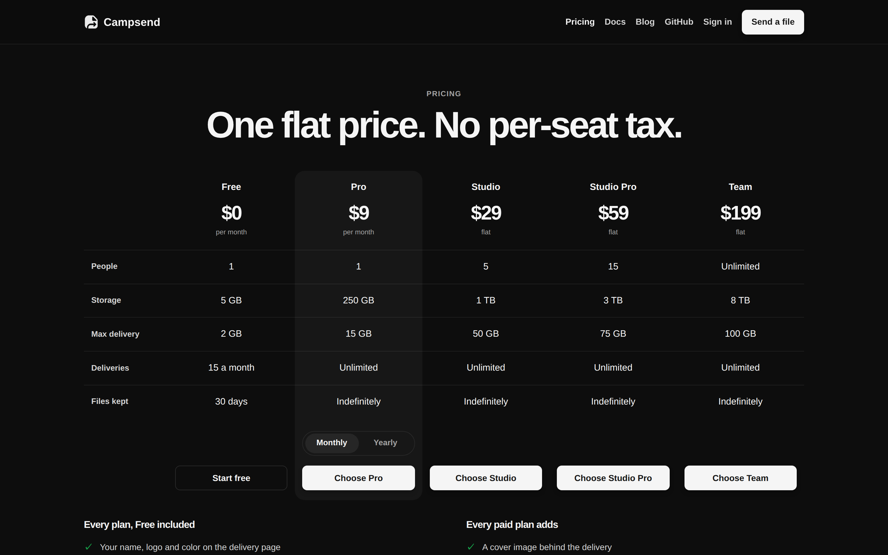 Campsend — pricing