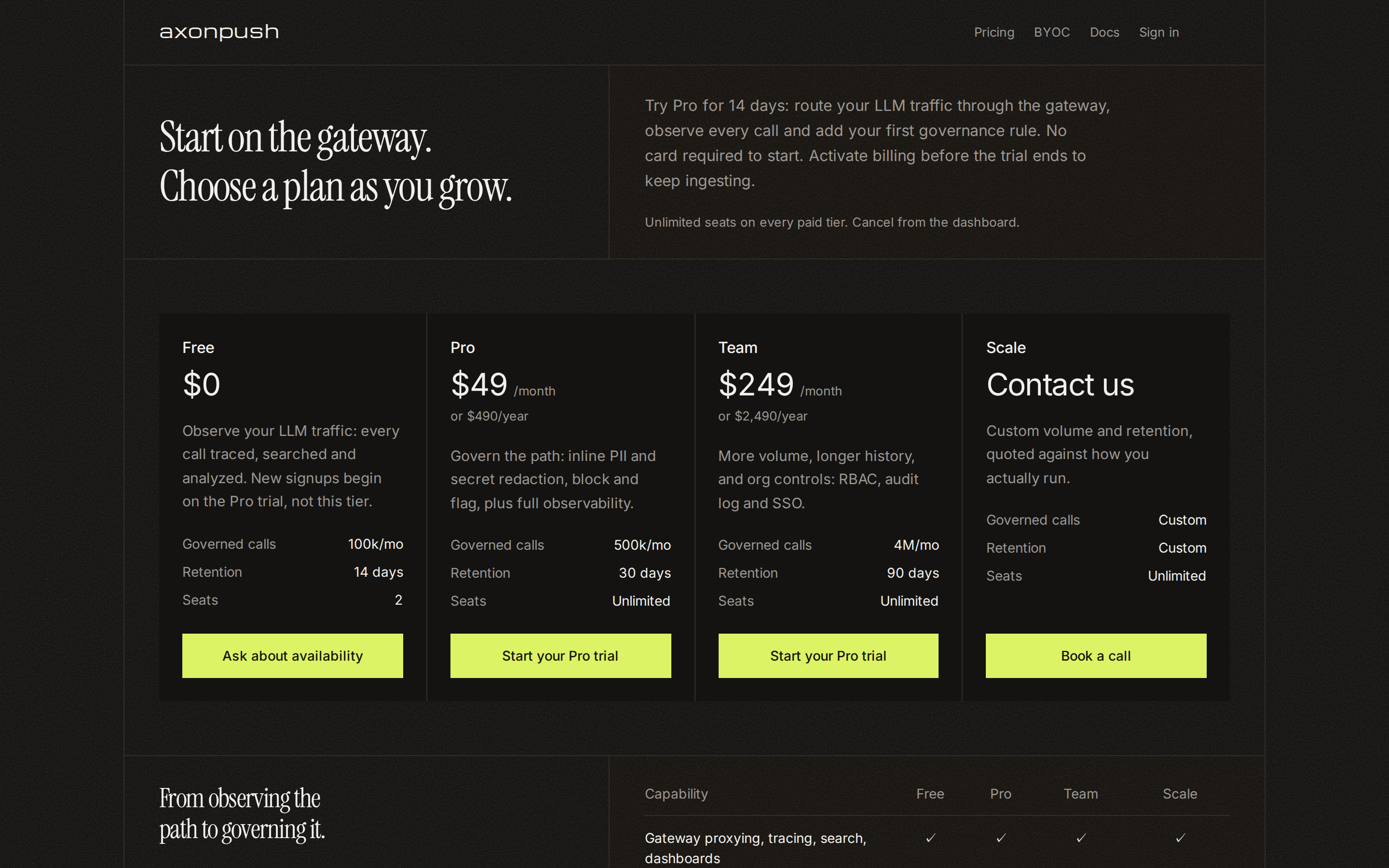 axonpush — pricing
