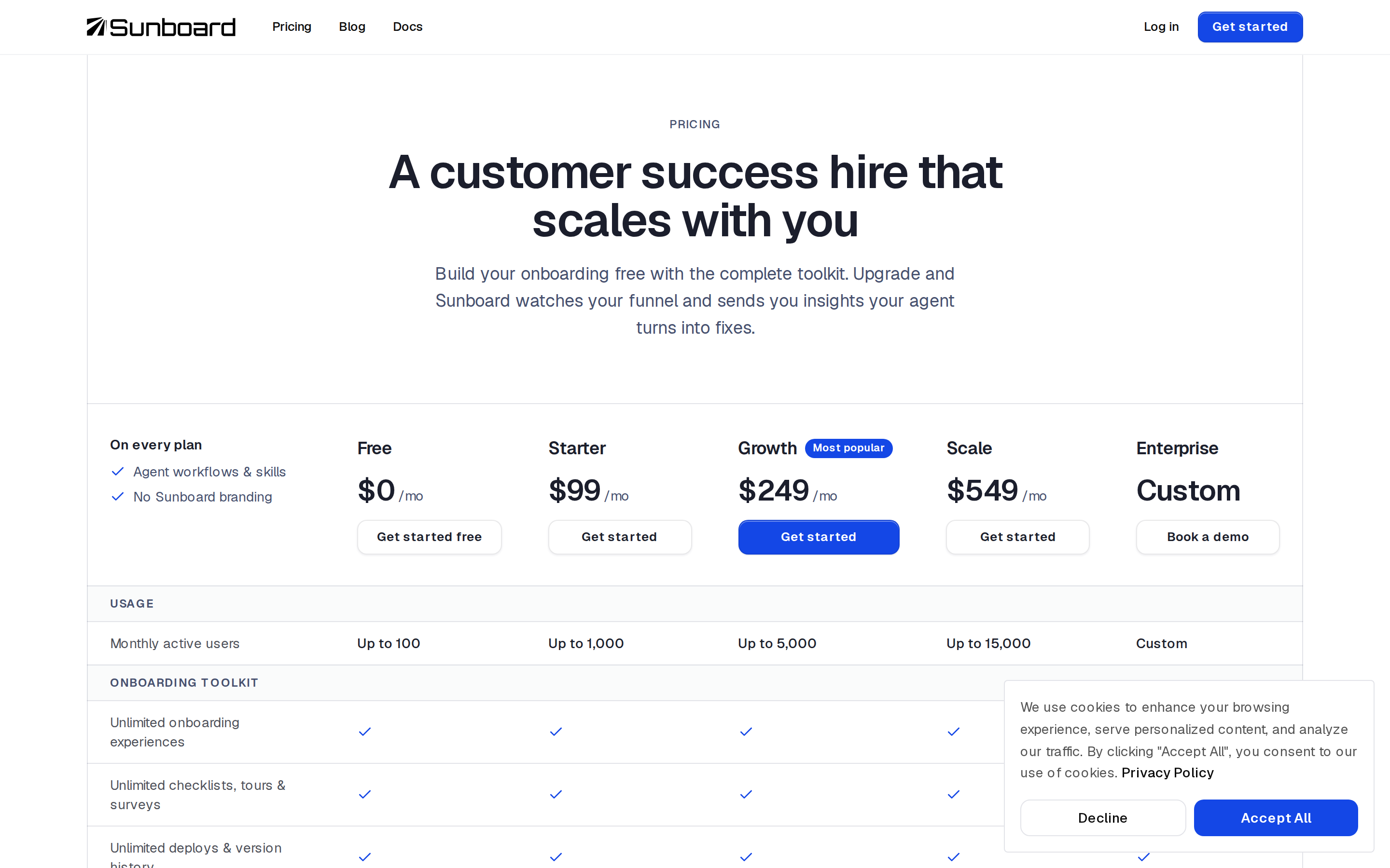 Sunboard — pricing