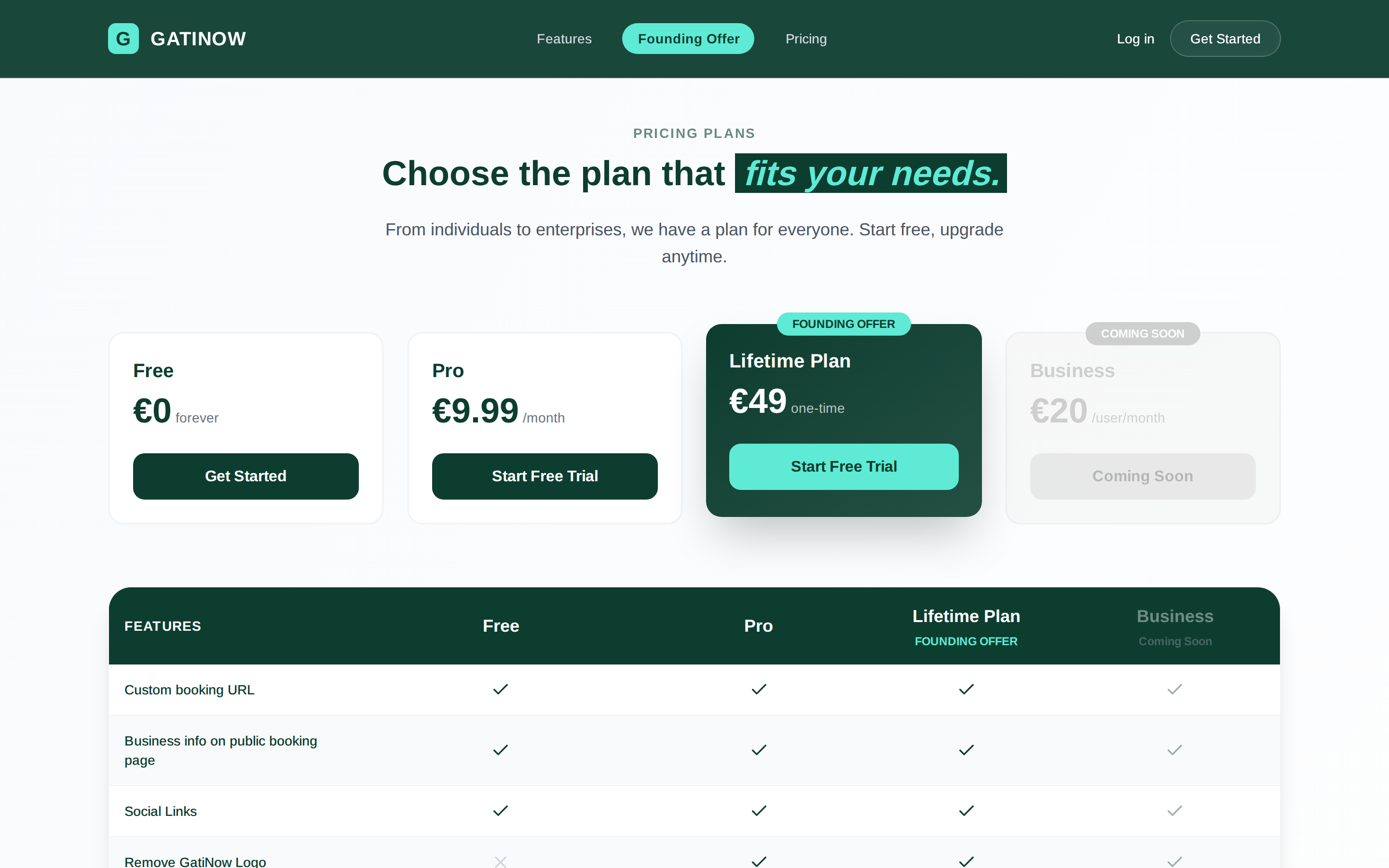 GatiNOW — pricing