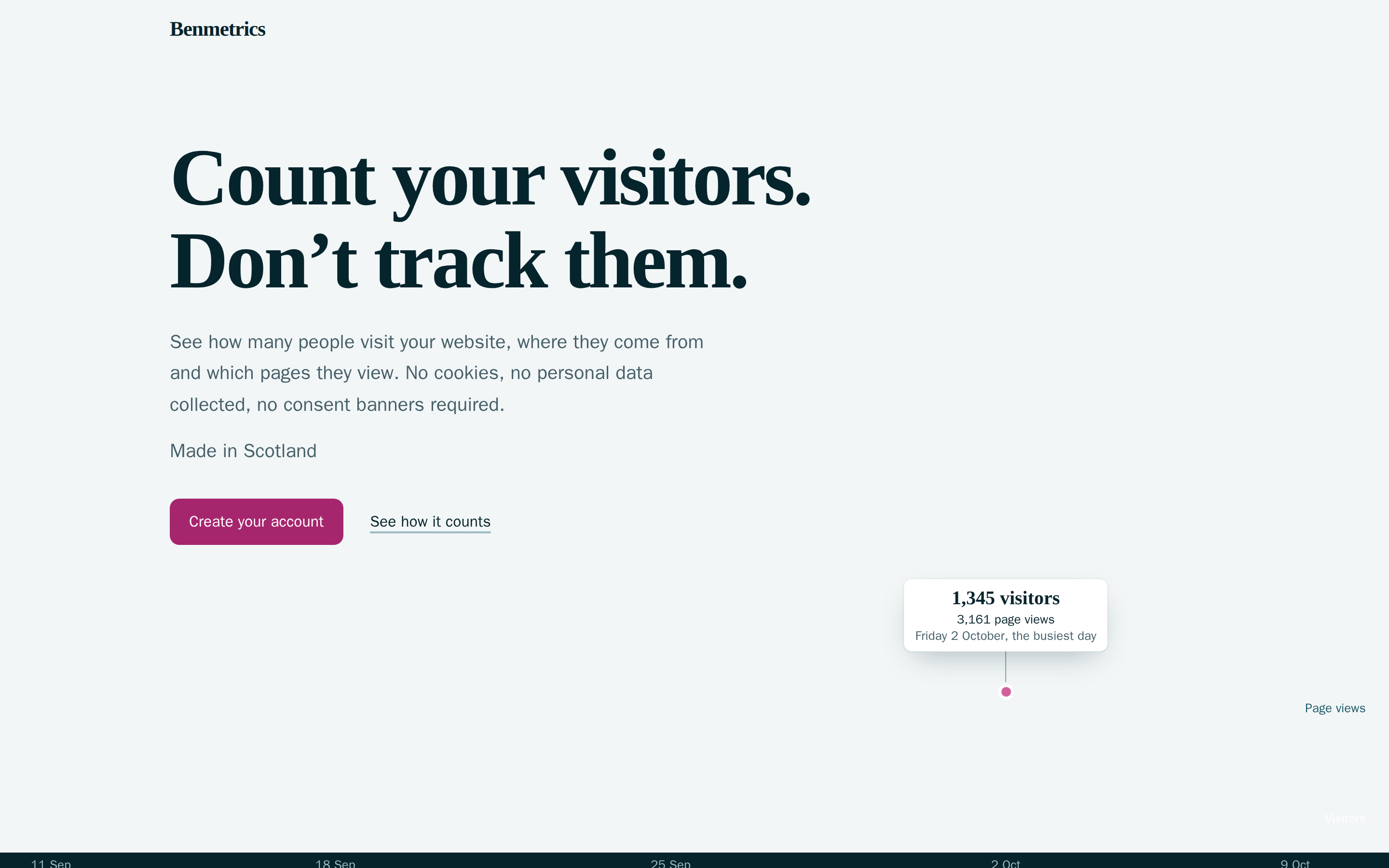 Benmetrics — hero