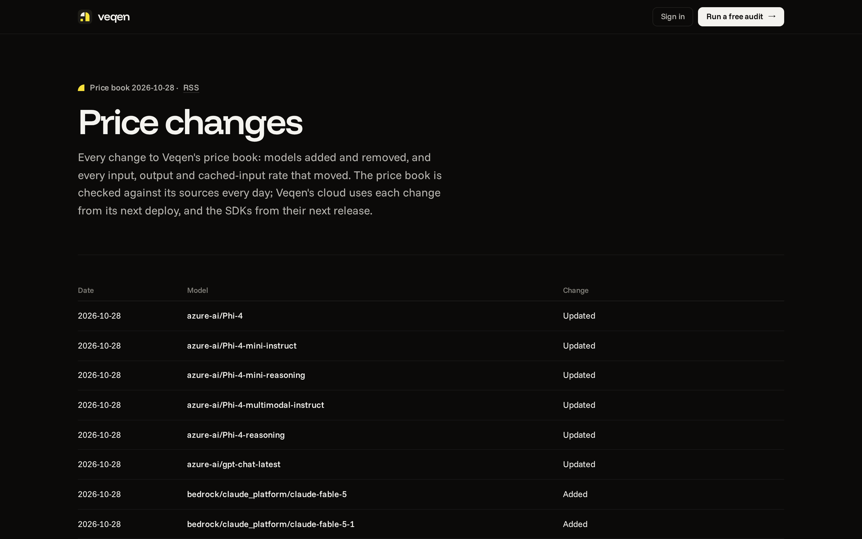 Veqen — changelog