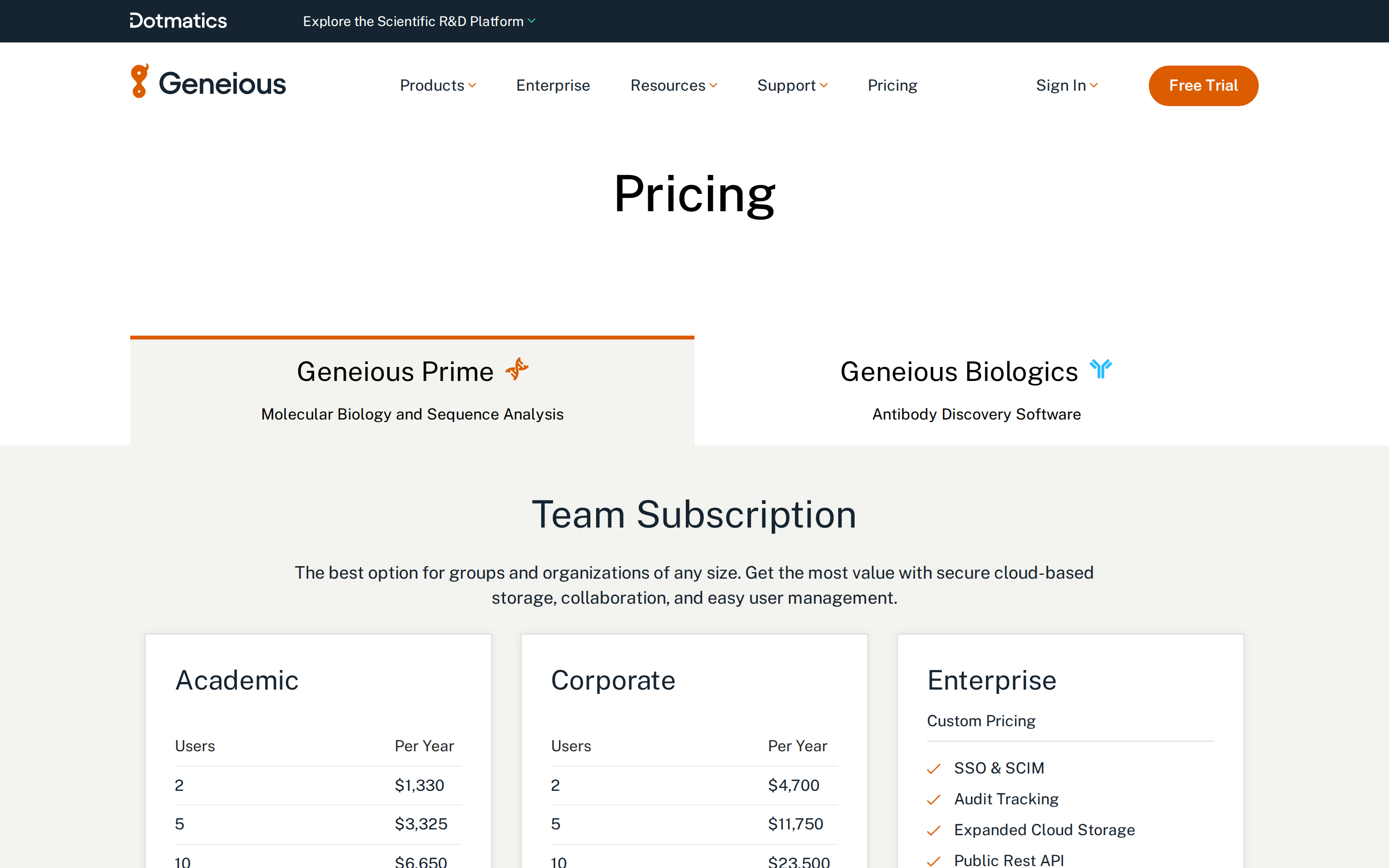 Geneious — pricing