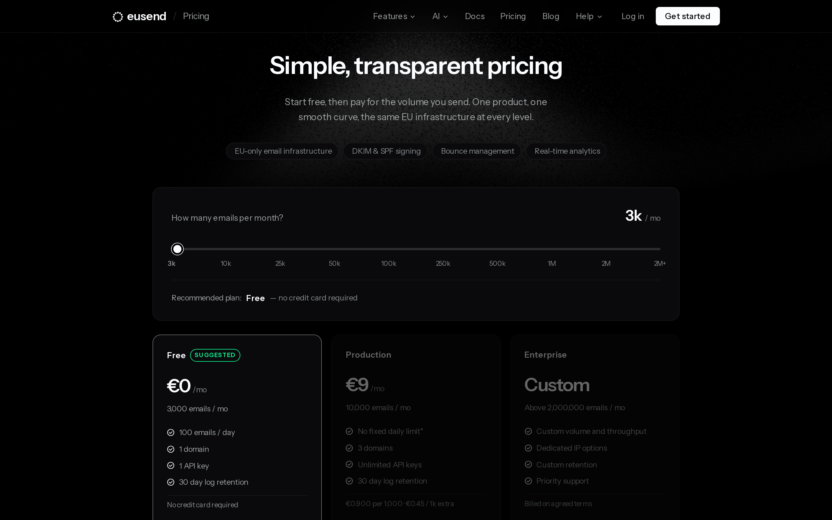 eusend — pricing