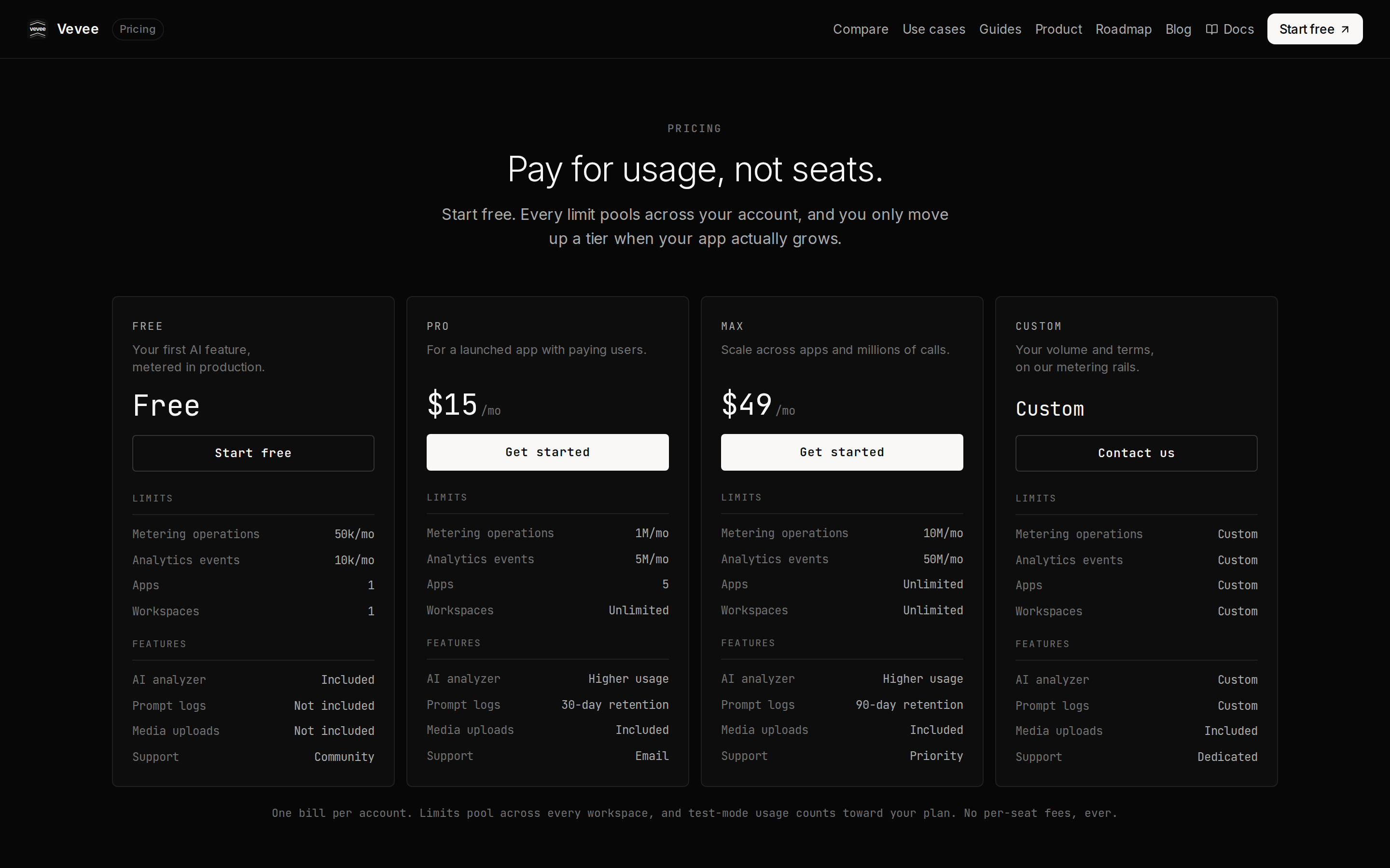 Vevee — pricing