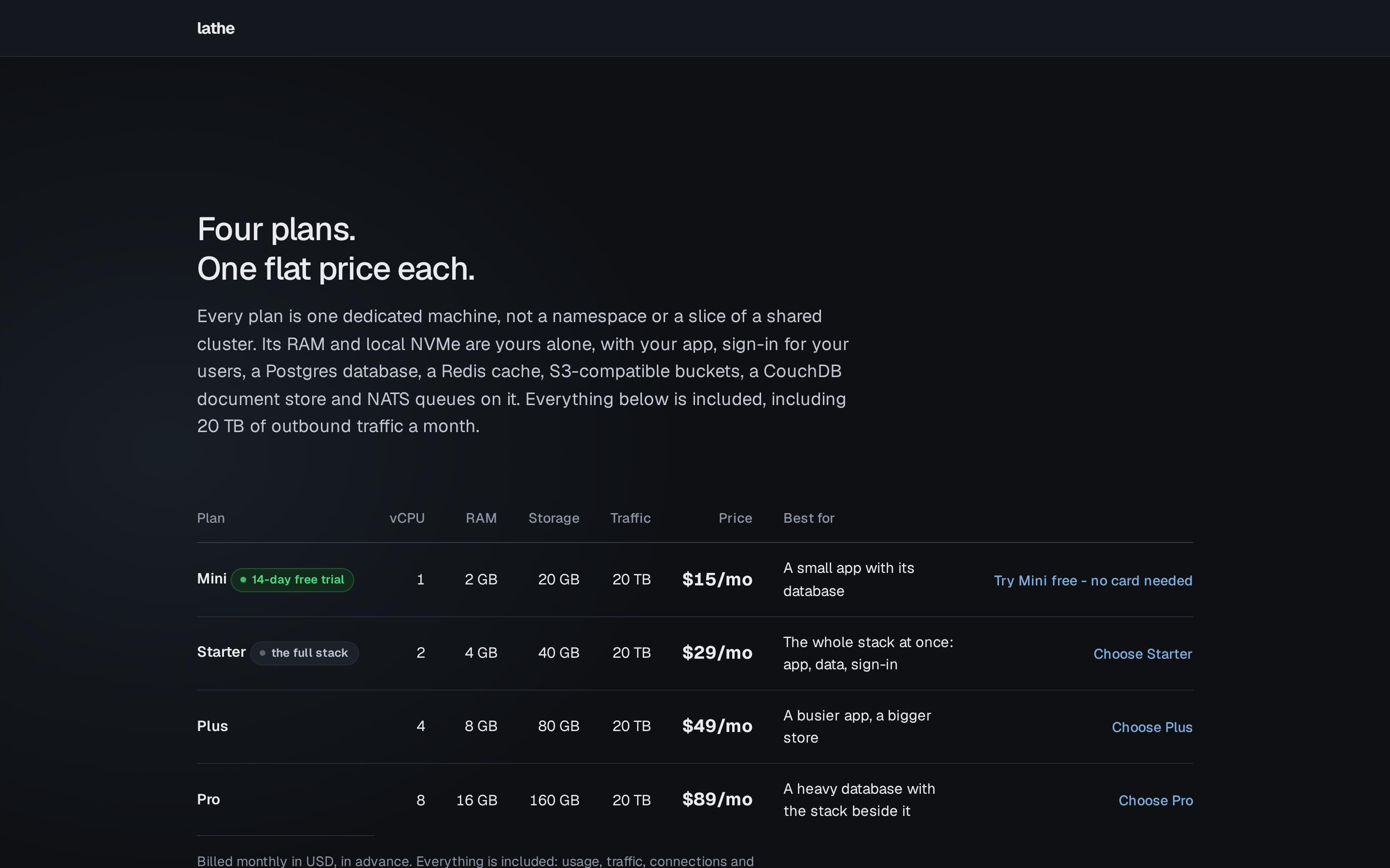 Lathe — pricing