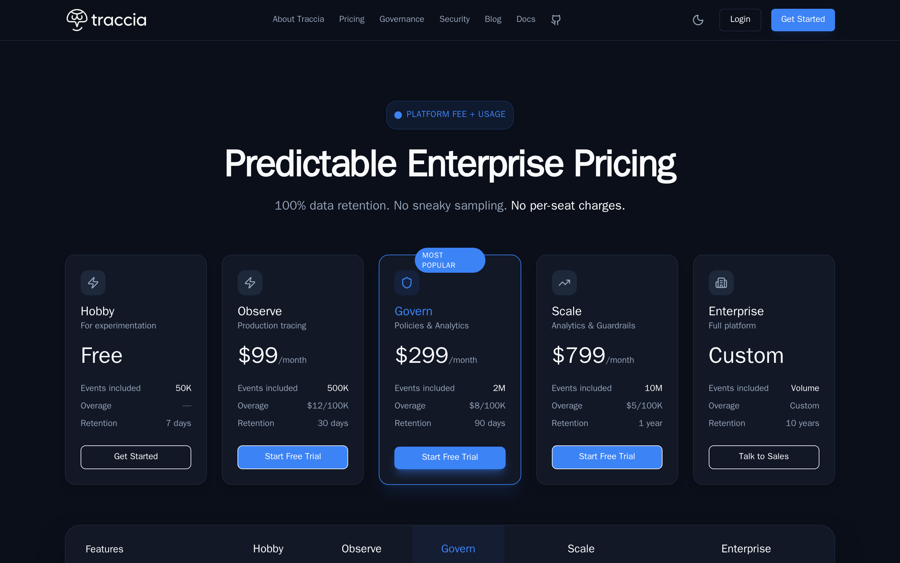 Traccia — pricing