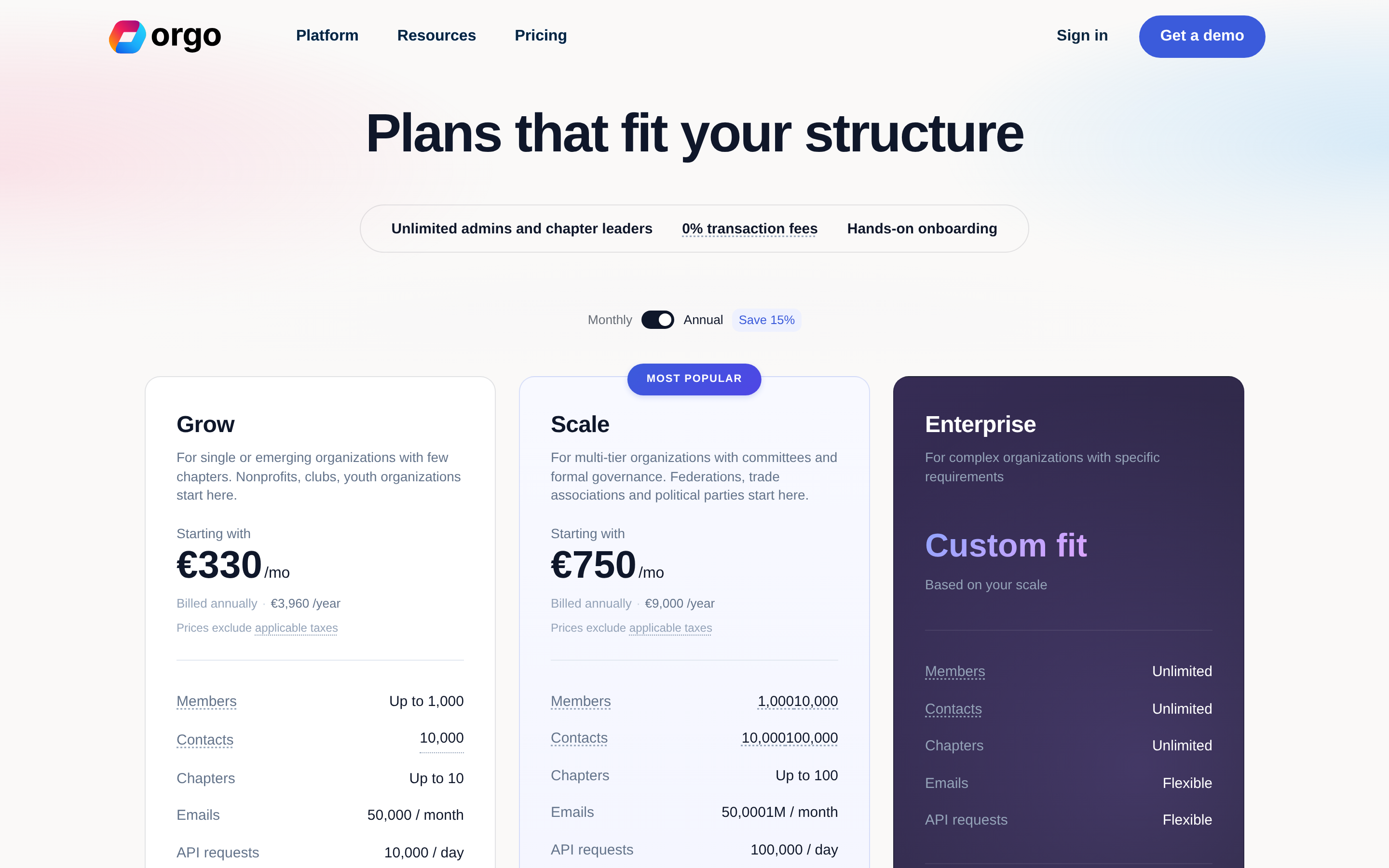 Orgo — pricing