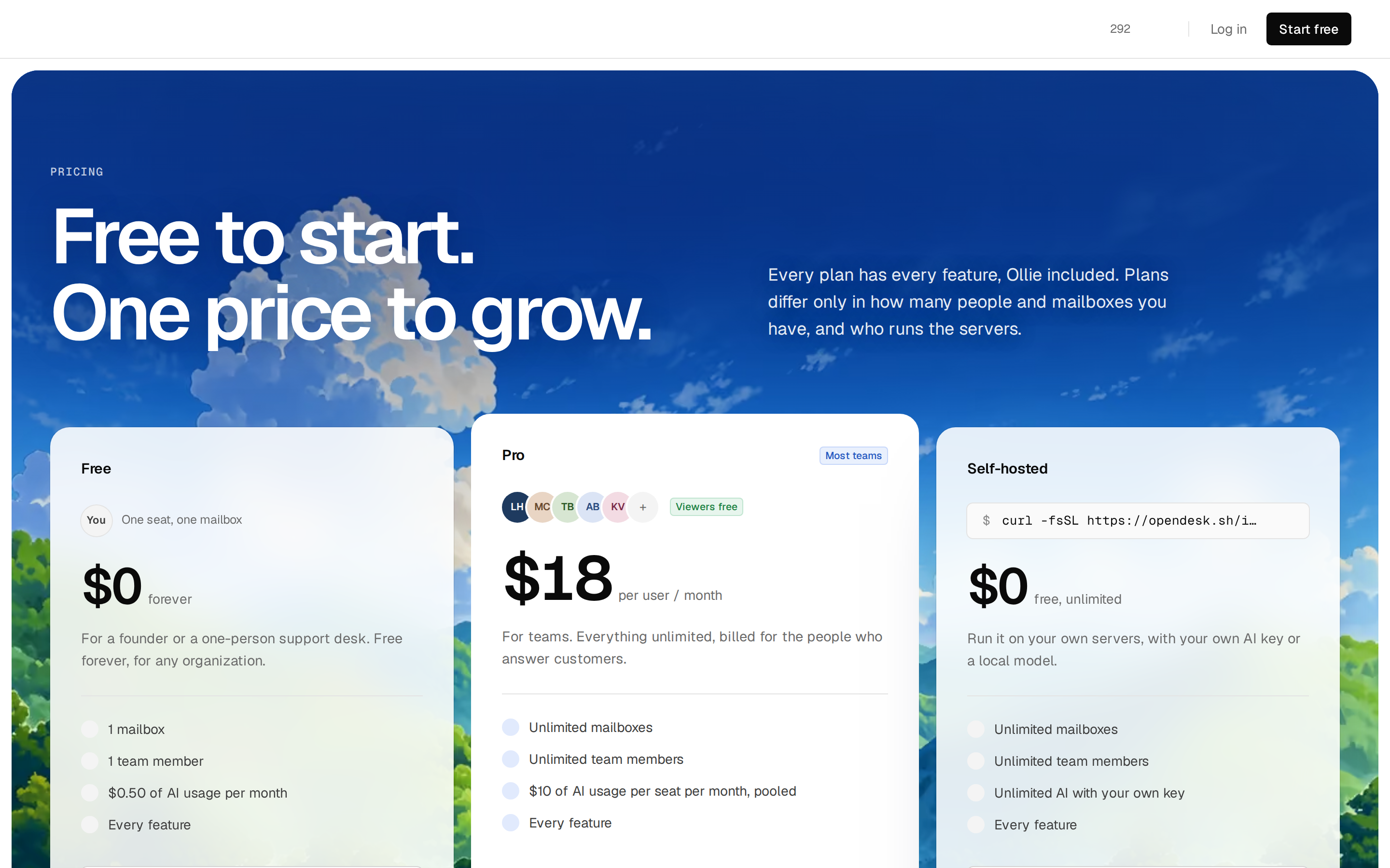 opendesk — pricing