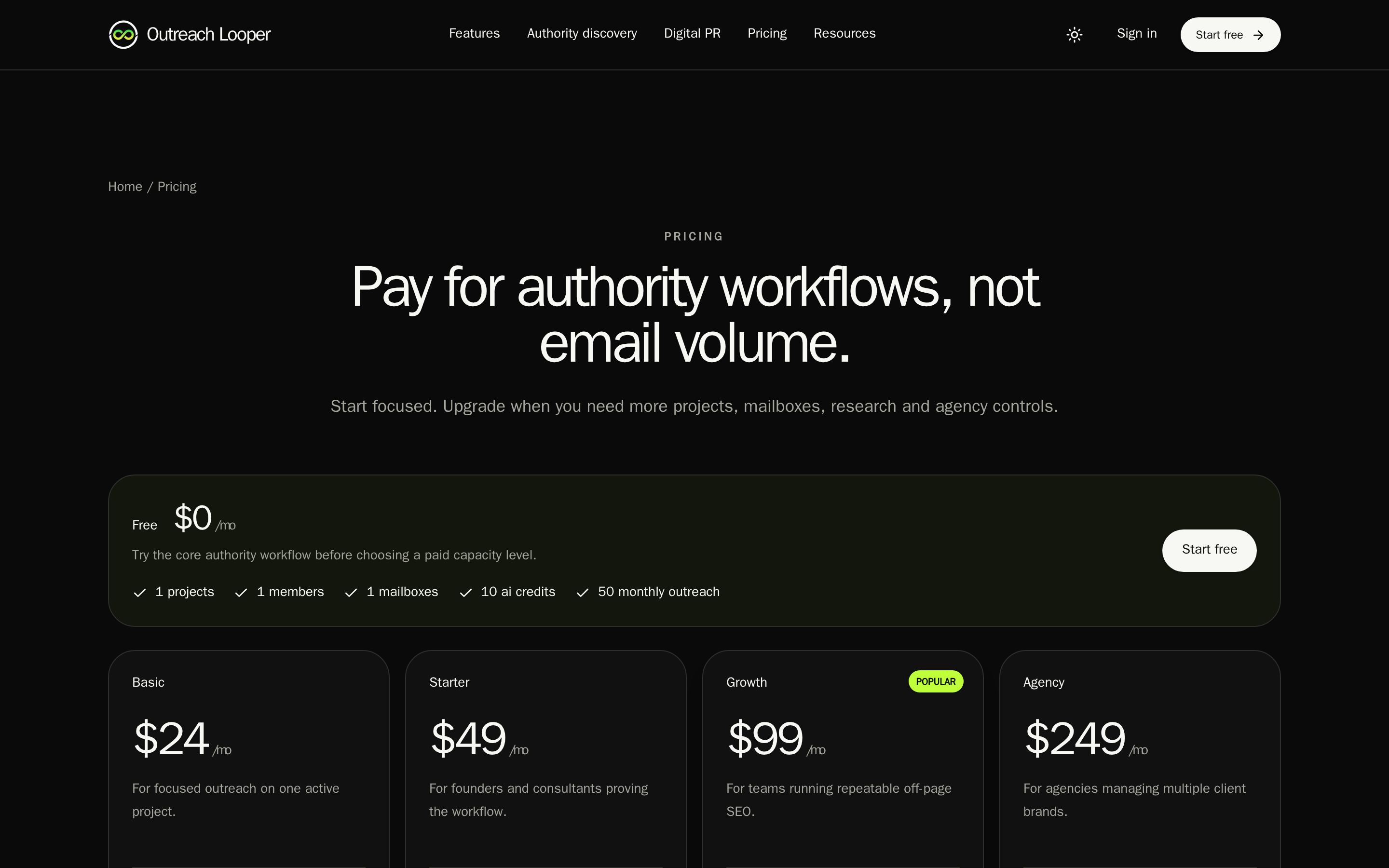 Outreach Looper — pricing