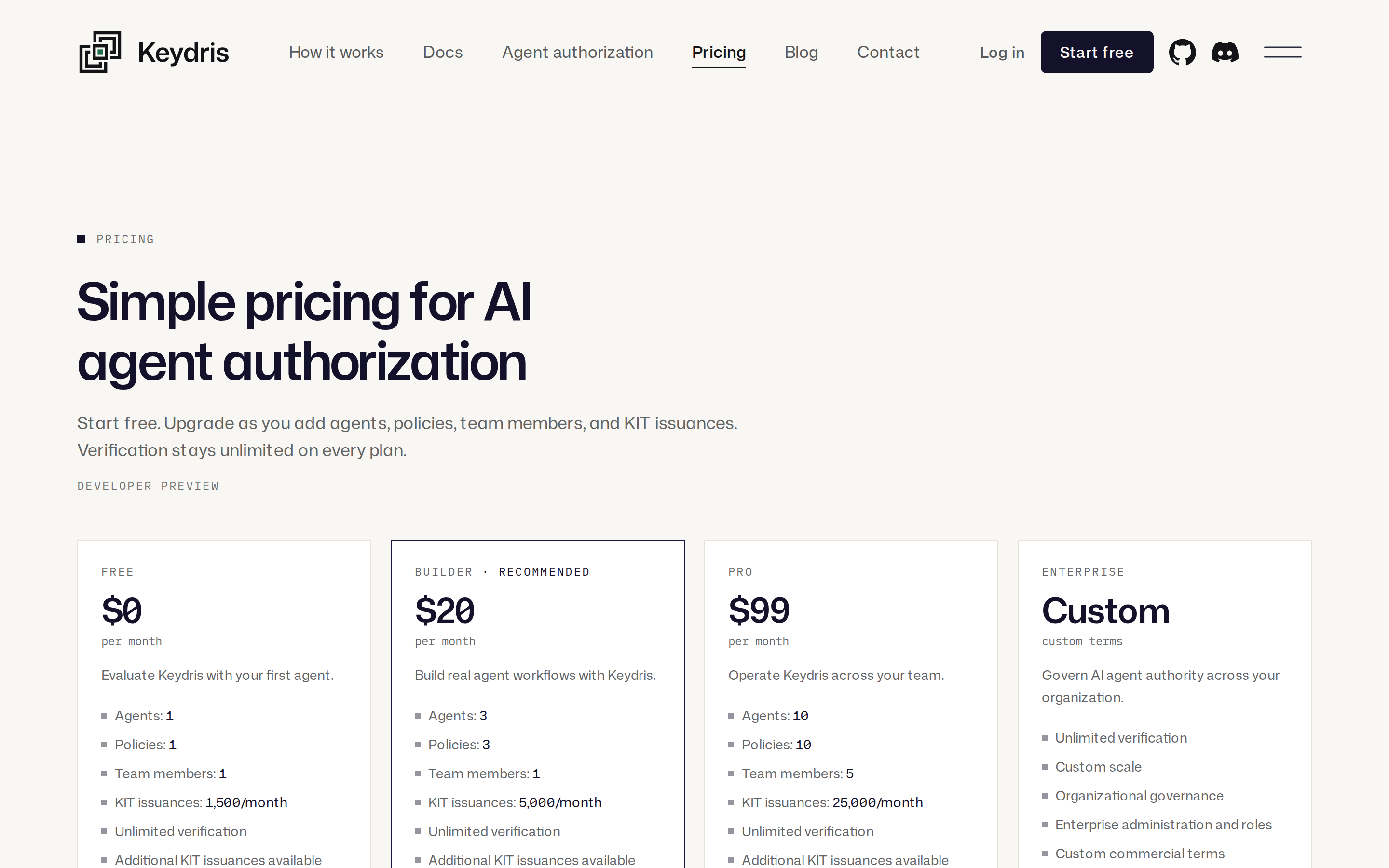Keydris — pricing