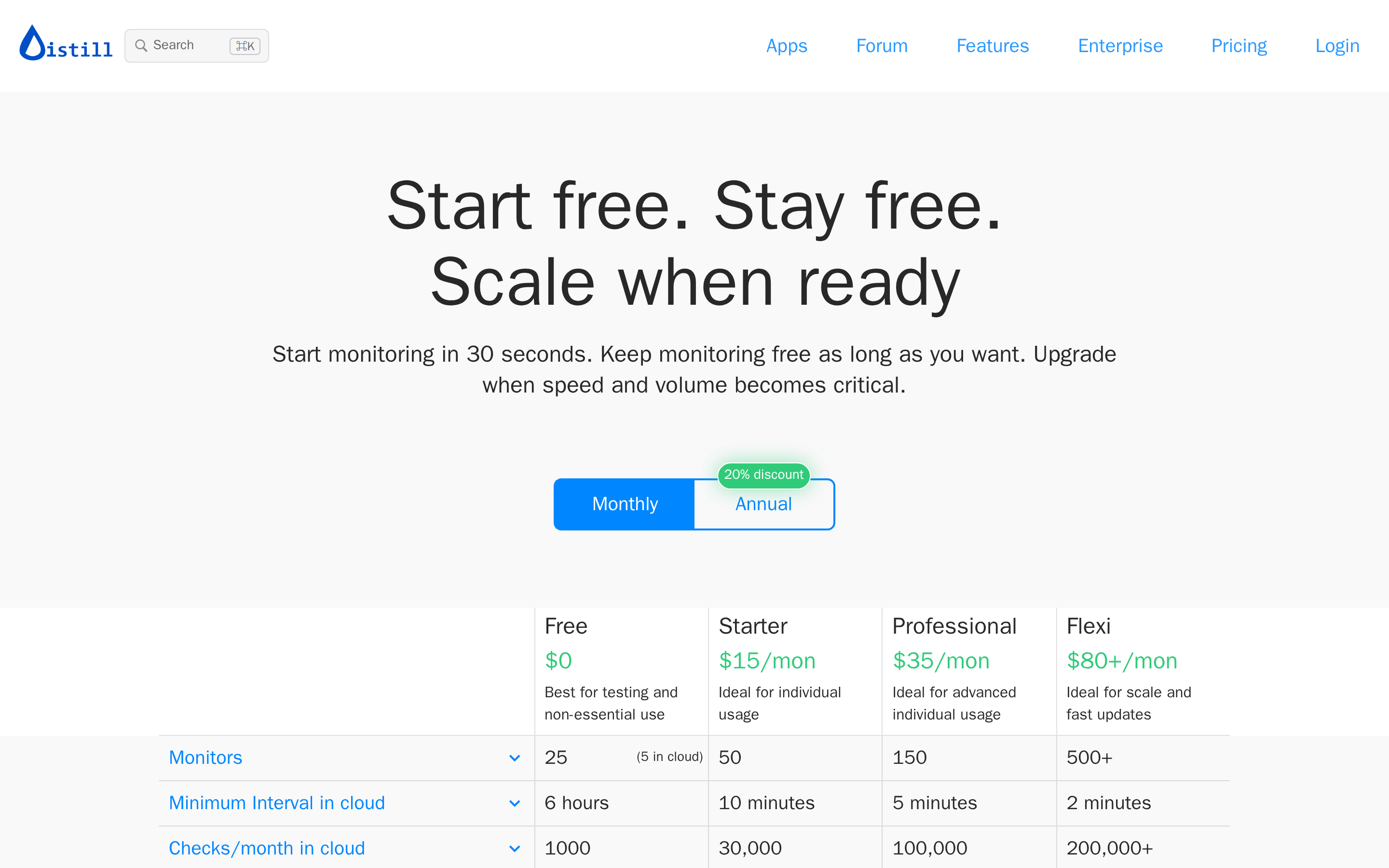 Distill — pricing