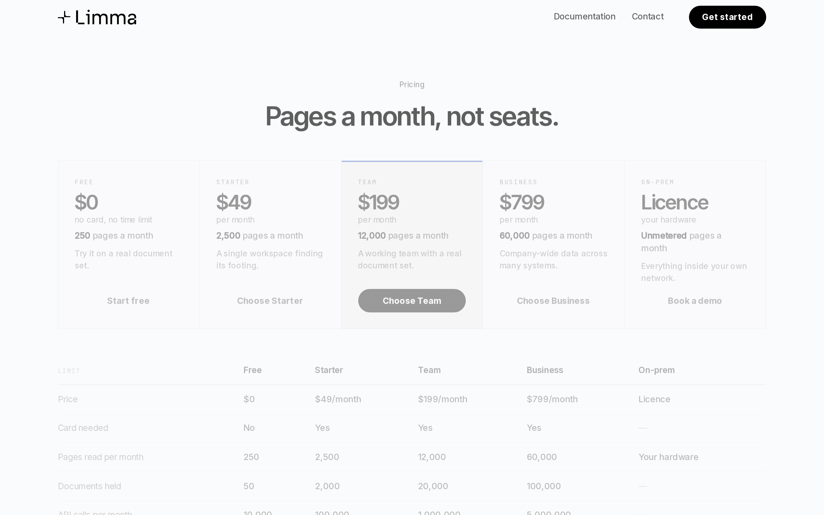 Limma — pricing