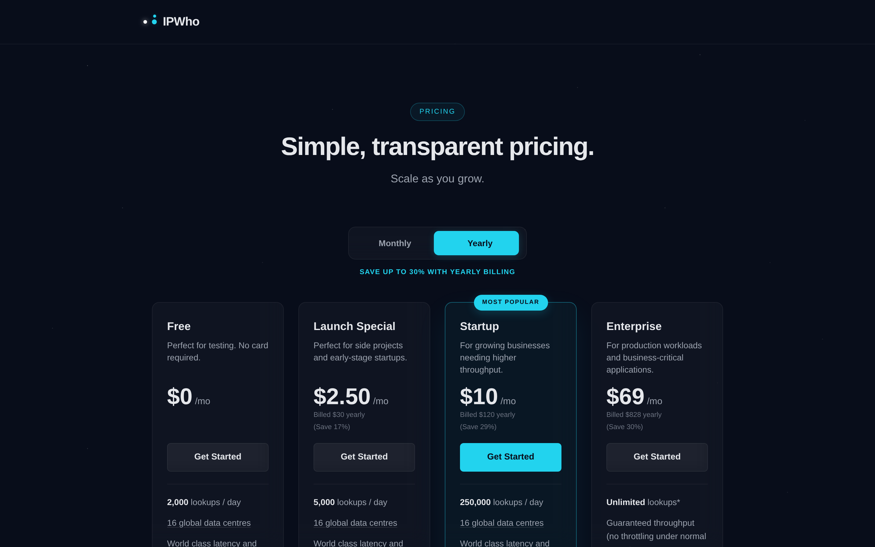 IPWho — pricing