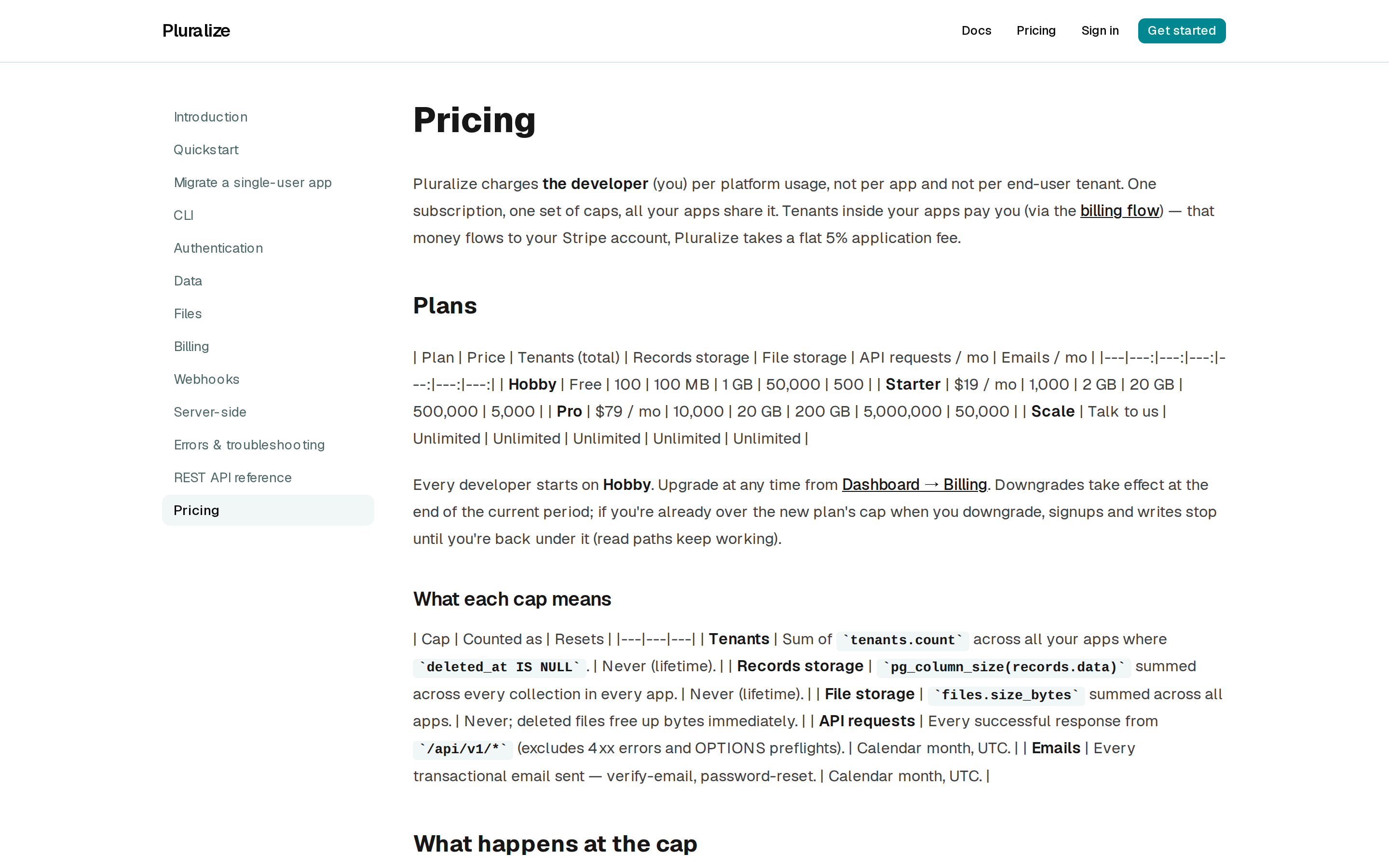 Pluralize — pricing