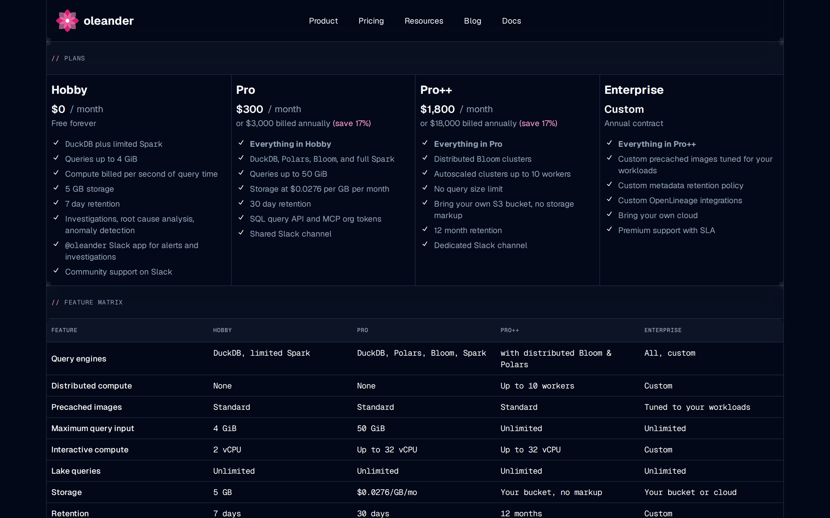 oleander — pricing