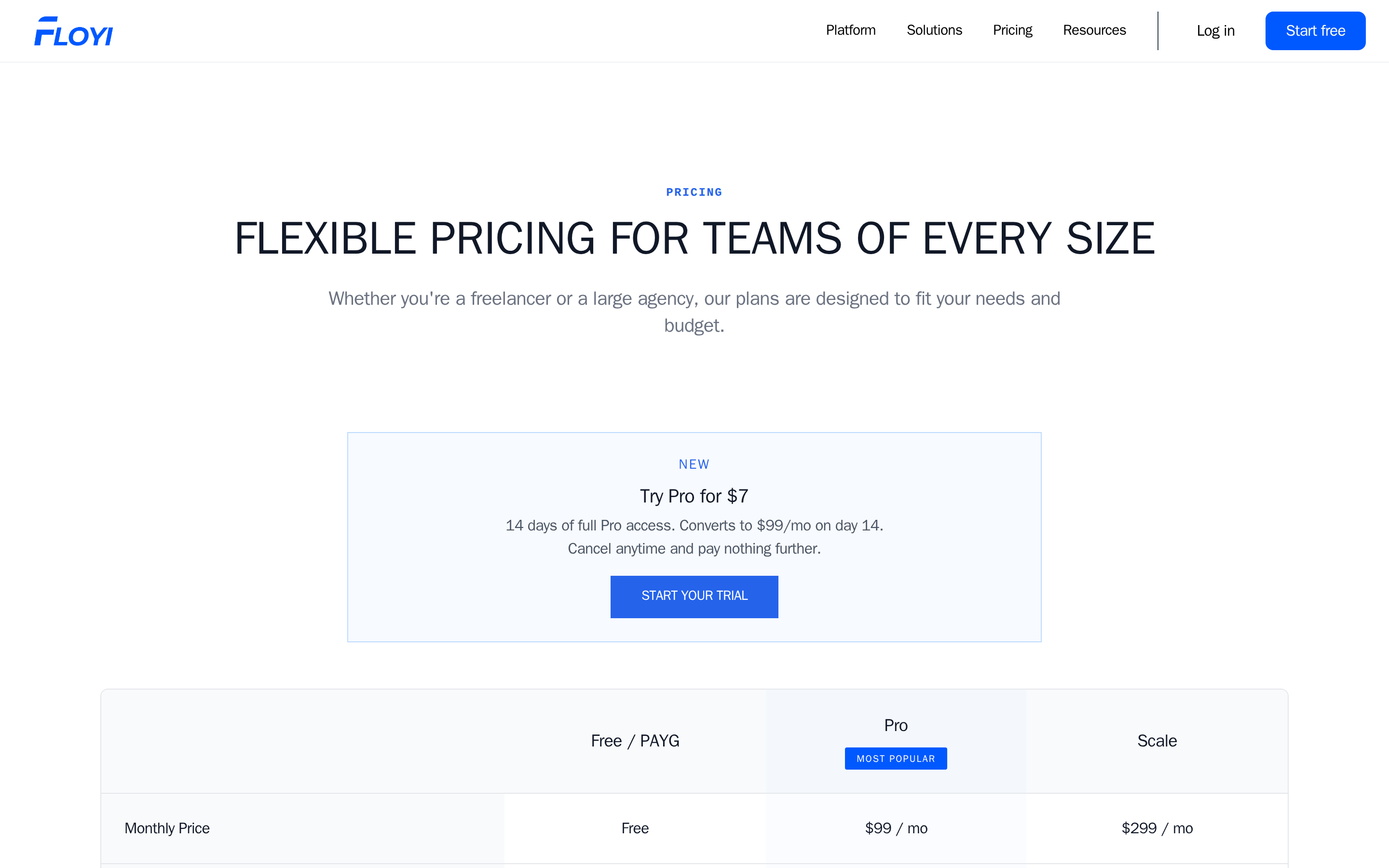 Floyi — pricing